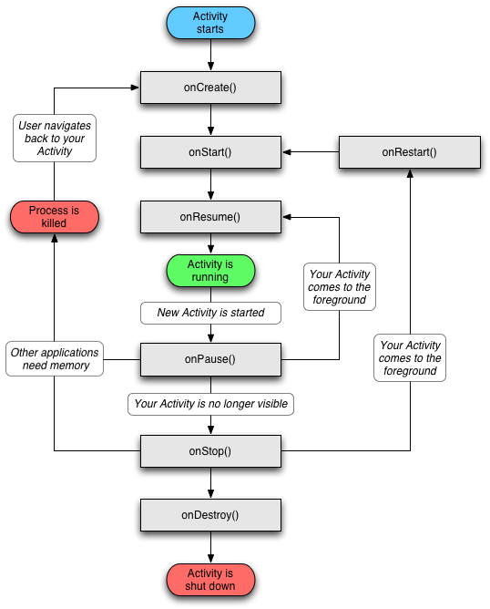 activity_lifecycle.png