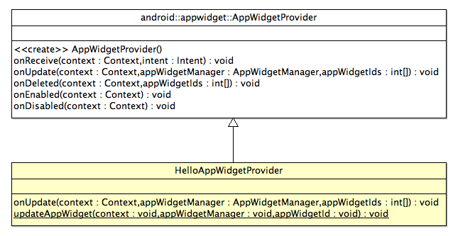 HelloAppWidgetProvider.png