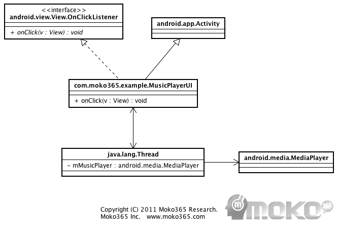 musicplayer-v2-threading.png