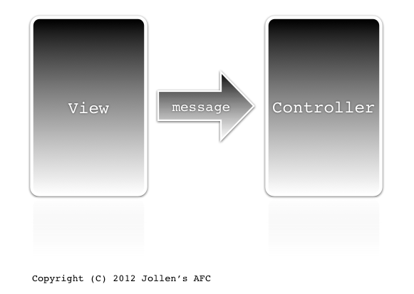 view-controller.png